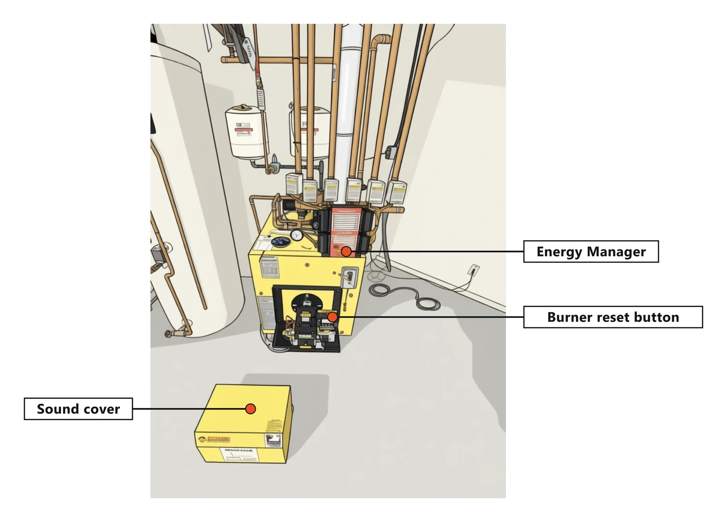 Energy Kinetics System 2000 with the Energy Manager, the burner reset button and the sound cover labeled