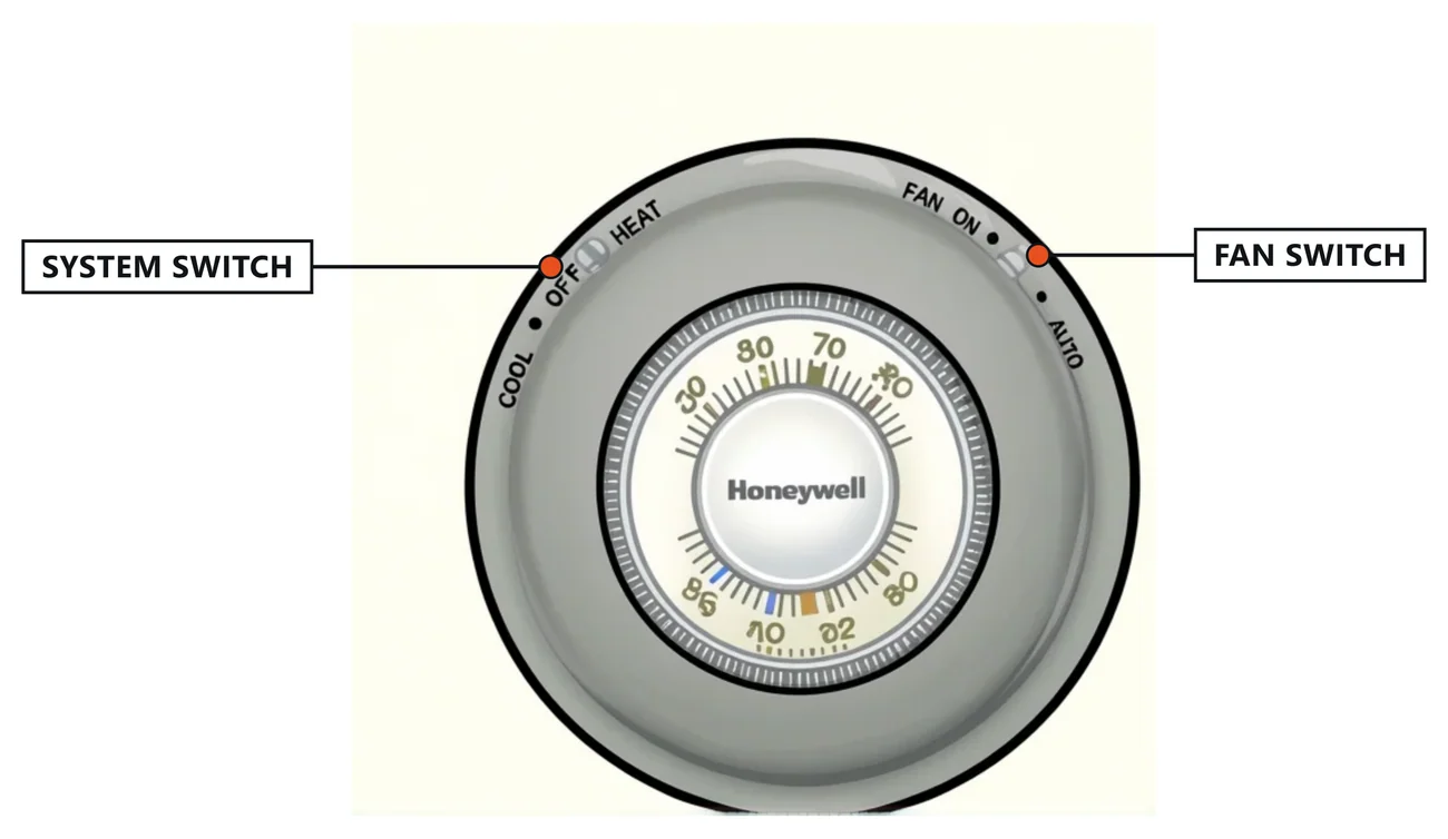 Thermostat fan switch set to AUTO versus ON, beside the heat/off/cool system switch