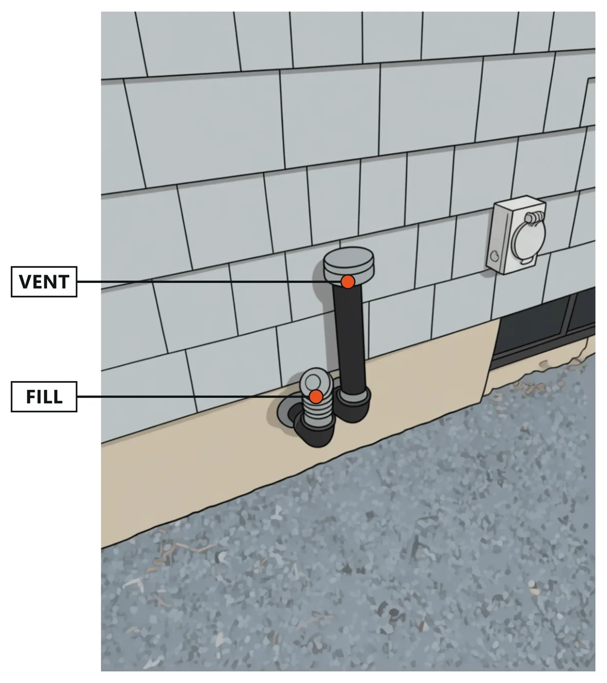 Outside oil fill pipe and vent pipe, labeled