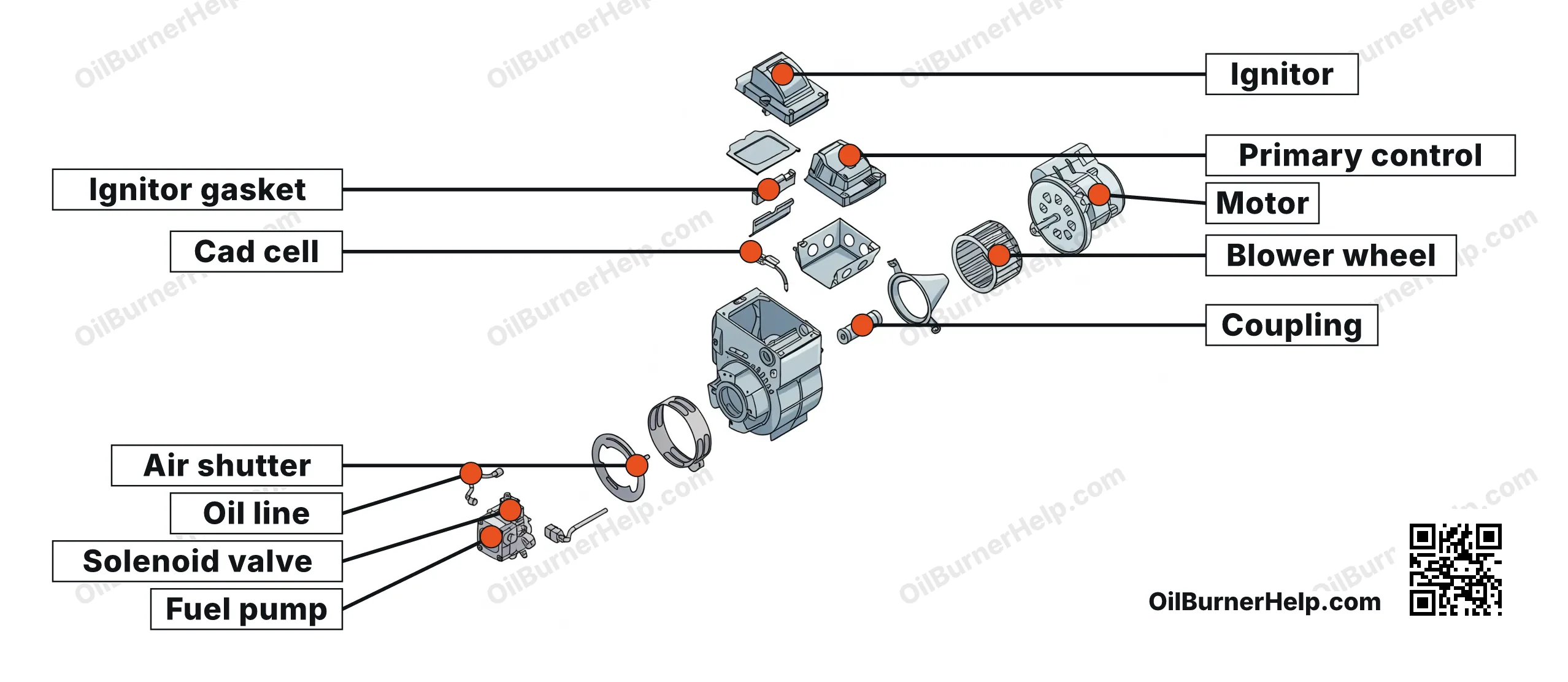 Beckett AFG oil burner parts diagram, labeled