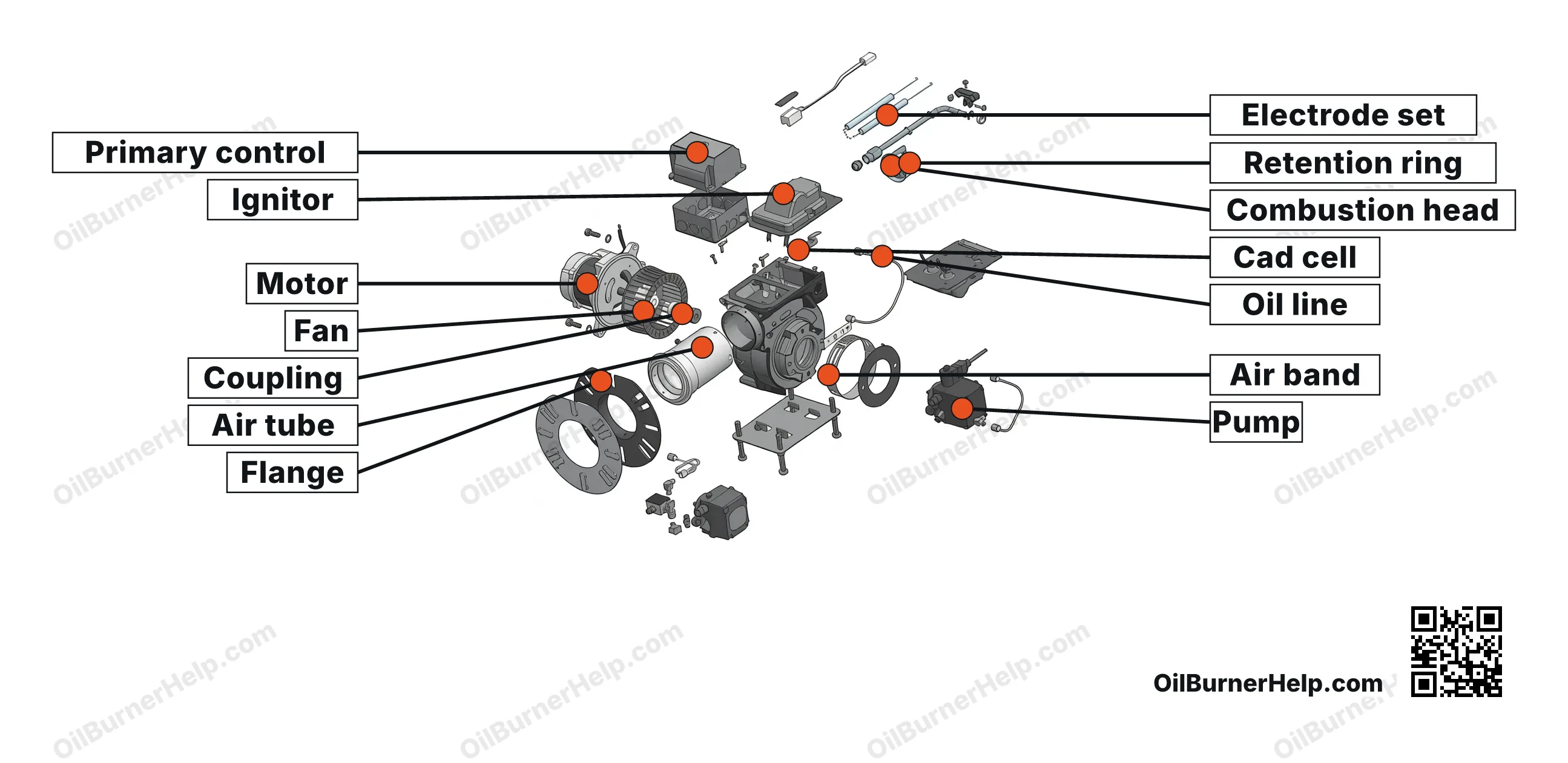 Carlin EZ-1 oil burner parts diagram, labeled