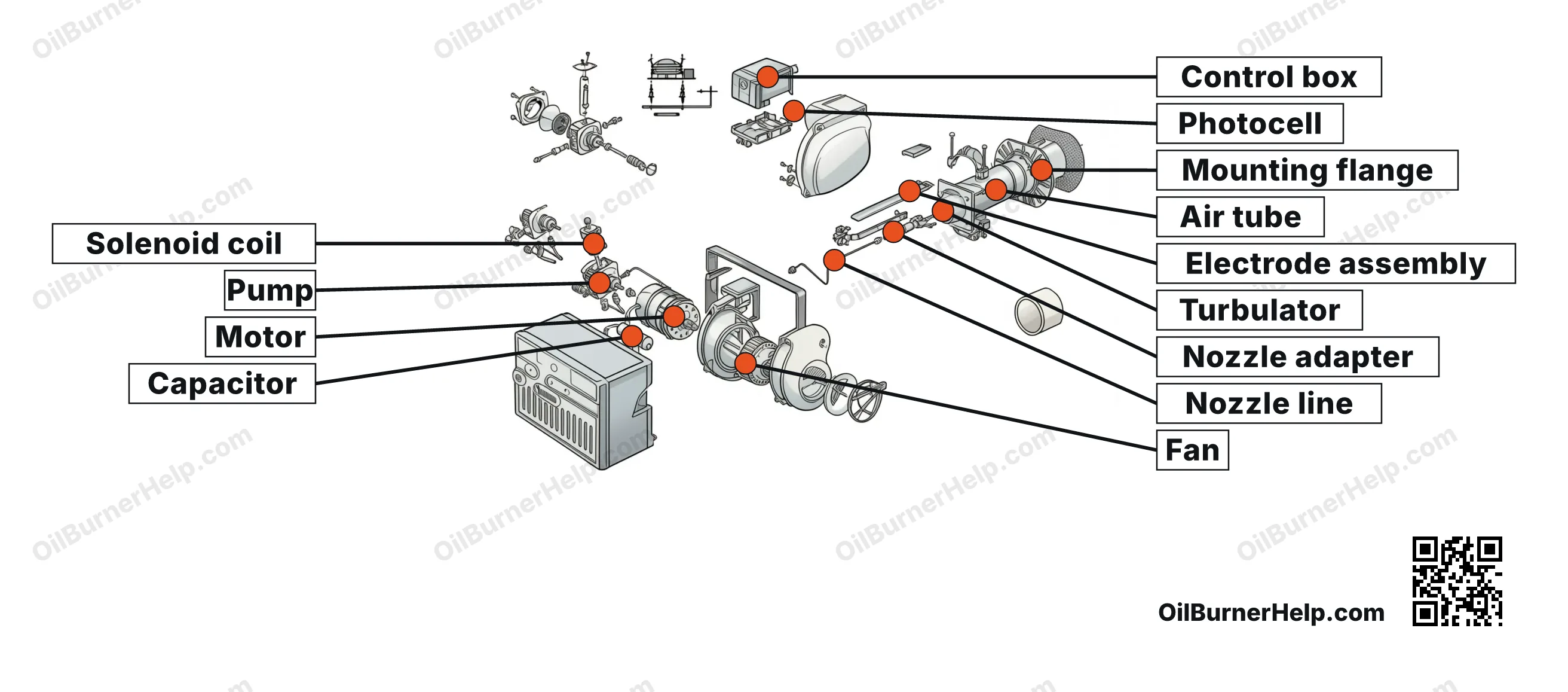 Riello 40 F3 / F5 oil burner parts diagram, labeled
