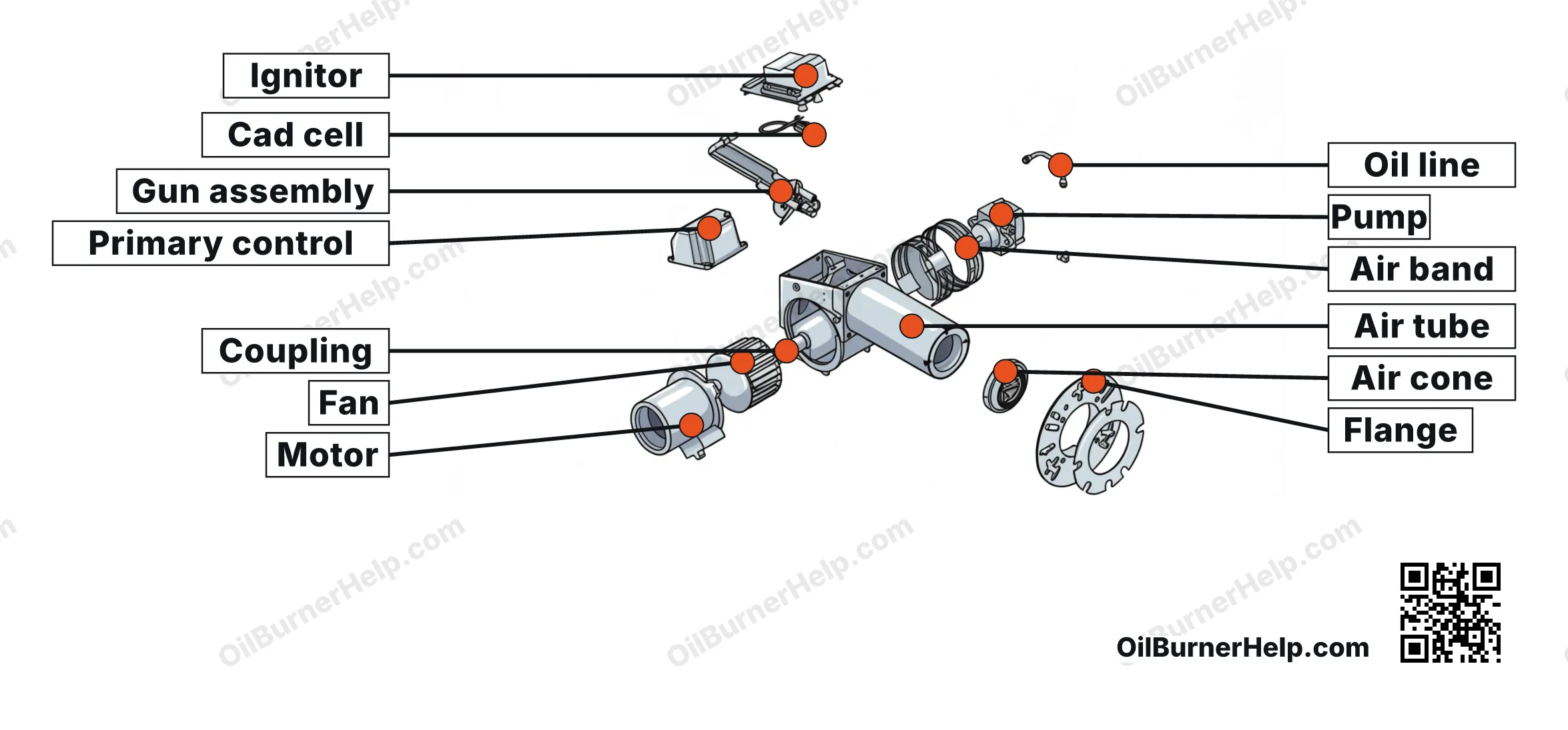 Wayne MSR oil burner parts diagram, labeled